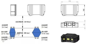 新品3D扫描相机 为工业机器人装上“火眼金睛”传感器